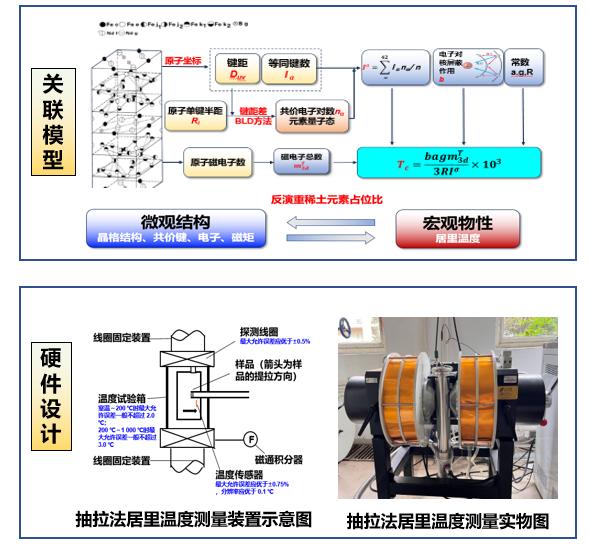 我校9項成果獲第二屆市場監(jiān)管科研成果獎